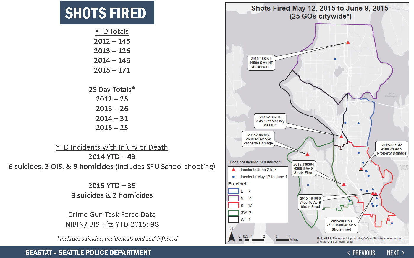 SEASTAT-ShotsFiredYTD2015.jpg